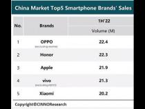 oppo销量第一是什么型号