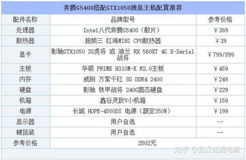 最新高端电脑配置清单