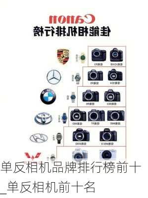 相机品牌排行榜前十名世界单反相机十大名牌