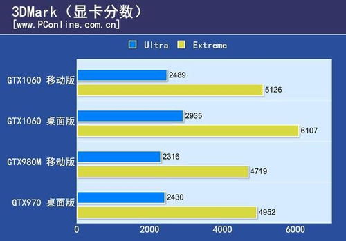 gtx980显卡相当于台式的什么显卡