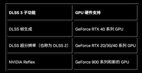 笔记本rtx4050相当于台式机什么级别的显卡
