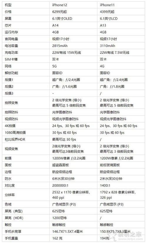 苹果12和14参数对比