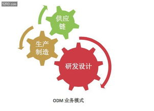 十大手机odm厂商