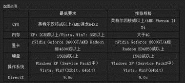 那种笔记本电脑好啊,能玩剑灵的