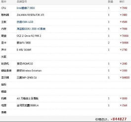 一套高配电脑多少钱现在买一台电脑要多少钱