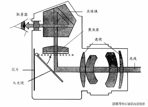 单镜头反光相机缺点