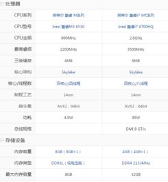 联想ideapad700和小新700有什么区别