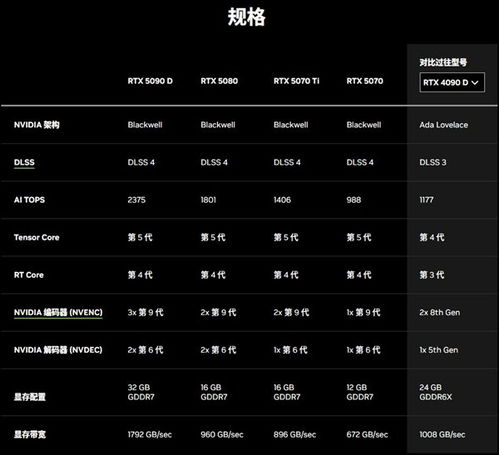 5070ti性能相当于40系哪个显卡