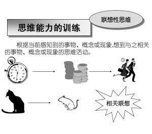 联想思维有哪些