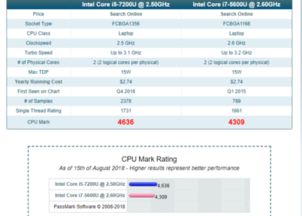 i5-7200u和i7-5600u,有什么区别,性能怎么样