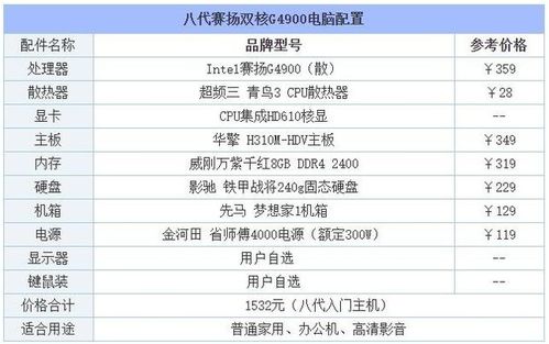 2019年7000左右最新台式电脑配置有哪些