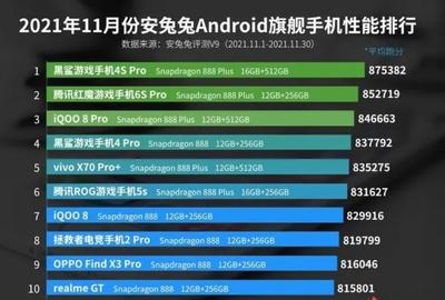 2021手机排行榜前十名