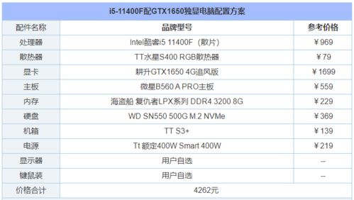 2021年组装一台电脑求配置 清单。