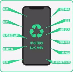 关于手机的一些基本知识