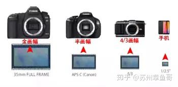 全画幅相机的尺寸是多少