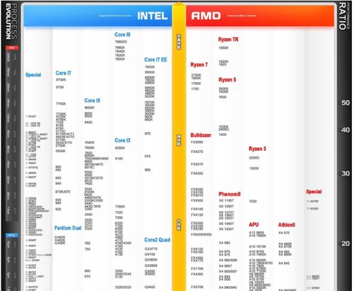i9-13900hx相当于台式机什么cpu