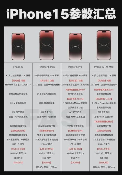 苹果15pro参数详细参数