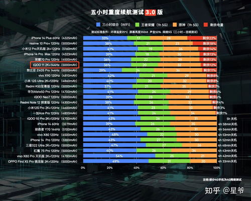 2023年手机排行榜前十强