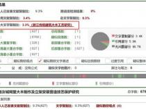 论文检测查重率怎么看