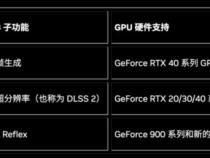 笔记本rtx4050相当于台式机什么级别的显卡