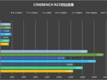 i512450h什么水平