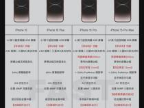 苹果15pro参数详细参数