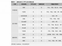 vivo手机价钱vivo手机价钱表格