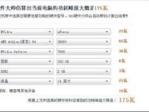 一台台式电脑一小时耗电多少