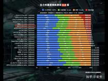 2023年手机排行榜前十强