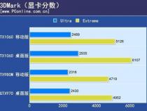 gtx980显卡相当于台式的什么显卡