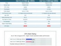 i5-7200u和i7-5600u,有什么区别,性能怎么样