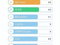 ccd品牌排行榜前十名