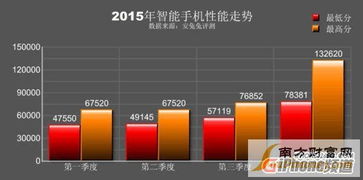 2015年手机前十强排行榜名次