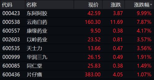 苹果概念股利好哪些股票