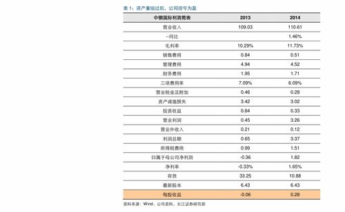 苹果手机价格一览表