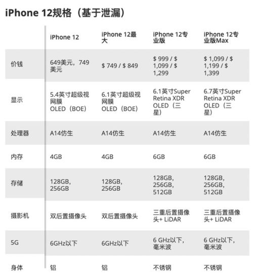 苹果手机型号大全及价格表