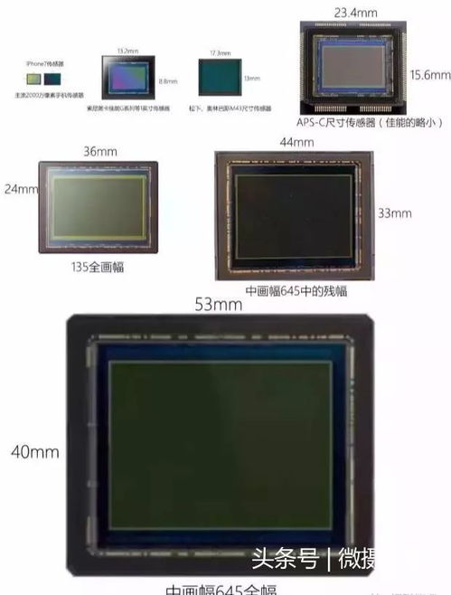 中画幅与全画幅的区别