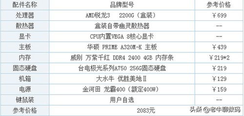2000左右的台式电脑配置单,主要是工作用的,有哪些推荐