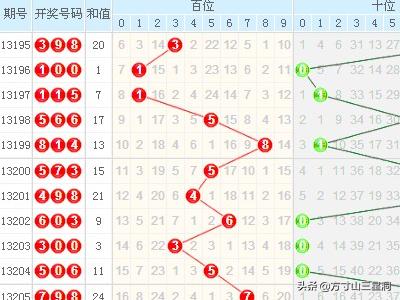 3d基本走势图综合版本连线3d走势图跨度怎么看