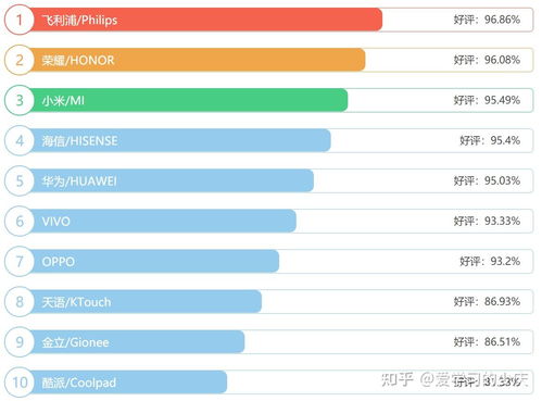 手机十大名牌排行榜