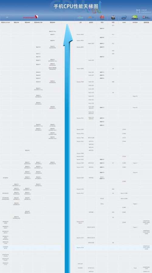 2024年手机续航排行榜天梯图,续航排行榜前十名手机推荐