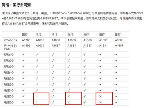 苹果手机在哪里查尺寸
