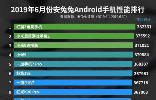 电竞游戏手机排行榜前十名