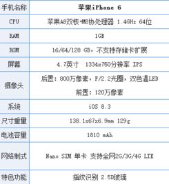 苹果12promax参数配置详细