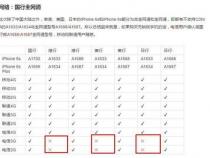 苹果手机在哪里查尺寸
