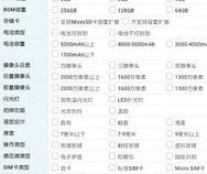 中关村手机大全高级搜索中关村在线手机高级搜索