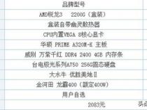 2000左右的台式电脑配置单,主要是工作用的,有哪些推荐