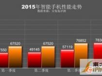 2015年手机前十强排行榜名次