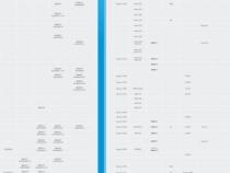 2024年手机续航排行榜天梯图,续航排行榜前十名手机推荐