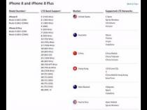 iphone各国版本型号